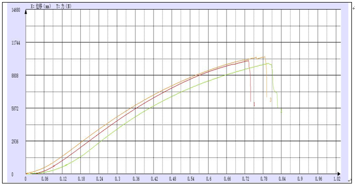 碳素材料耐壓強度試驗報告.png 碳素材料耐壓強度試驗報告.png